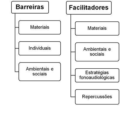 Scielo Brasil A Comunica O Suplementar E Alternativa Na Percep O