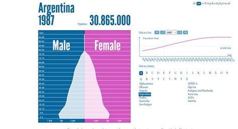 Population & Settlement - argentina