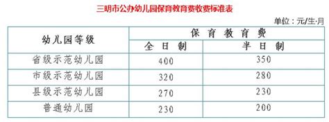 三明市公辦幼兒園收費標準最新調整！只能收這兩項費用 每日頭條