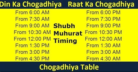 Choghadiya Choghadiya Today Today Choghadiya Shubh Muhurat