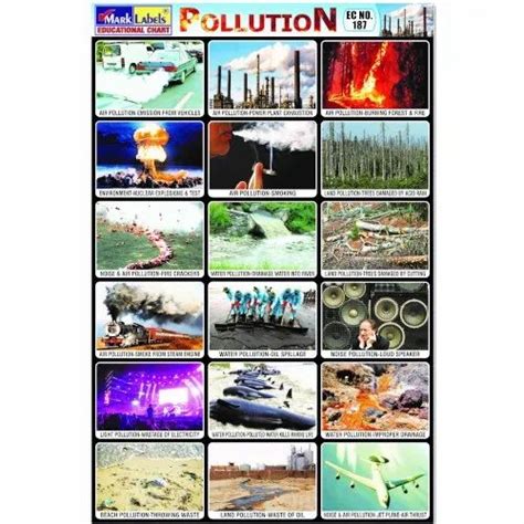 World Pollution Chart