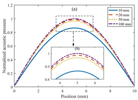 Photonics Free Full Text Mid Infrared Hollow Core Fiber Based