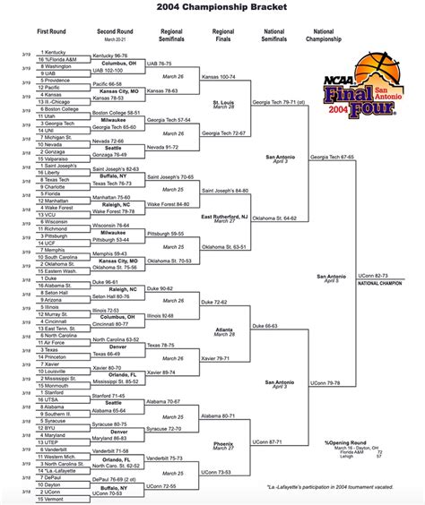 2004 NCAA tournament: Brackets, scores, stats, records | NCAA.com