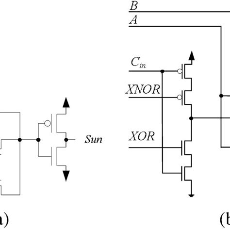 Full Adder Cells Of Different Logic Styles A C Cmos B Cpl C