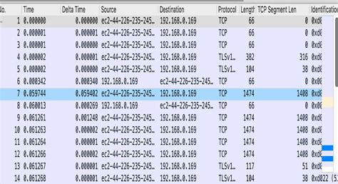 Packet Diagram Pane Functions In Wireshark Geeksforgeeks