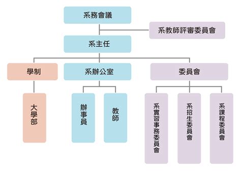 組織圖 本系簡介 大葉大學職能治療學系