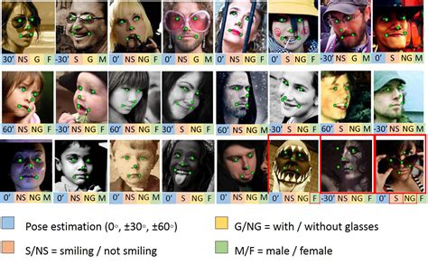 Facial Landmark Detection By Deep Multi Task Learning