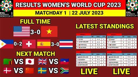 FIFA Women S World Cup 2023 Results Today USA VS Vietnam Latest