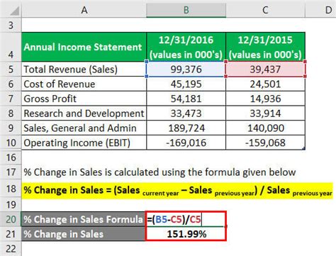 Operating Leverage Made Easy Formula And Examples Mckip