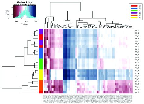 Heatmap Represents The Abundance Of Altered Proteins Extracted From The Download Scientific