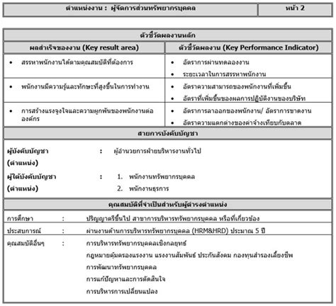 หลักสูตร การเขียนใบกำหนดหน้าที่งาน Job Description Writing บริษัท