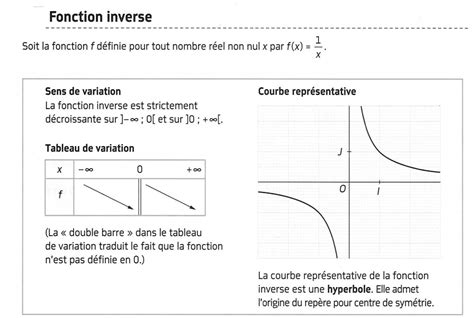 MathBox définition variation et représentation graphique d une