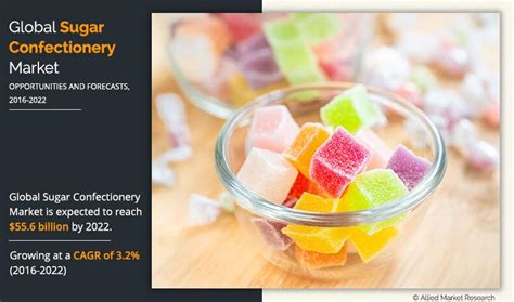 Sugar Confectionery Market Size Share Forecast Report 2022