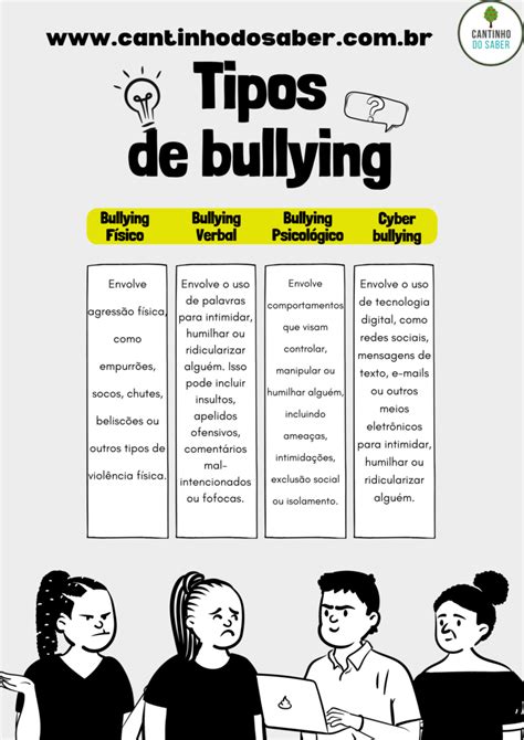 Cartazes Contra O Bullying Prontos Para Imprimir