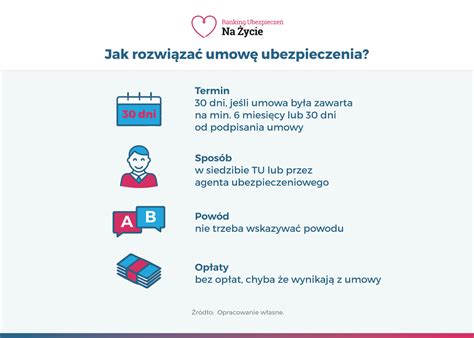 Wypowiedzenie umowy ubezpieczenia na życie Jak w praktyce wygląda