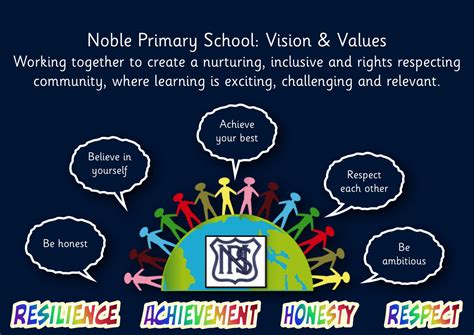 Vision And Values Welcome To Noble Primary School