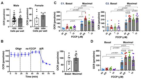 Ijms Free Full Text Sex As Biological Variable In Cardiac