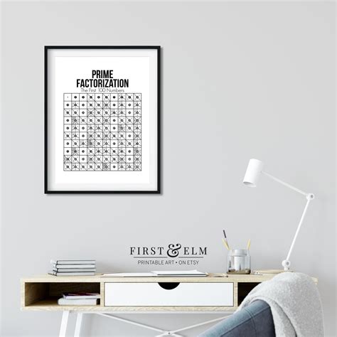 Prime Numbers Factorization Poster Mathematics Chart Math Etsy