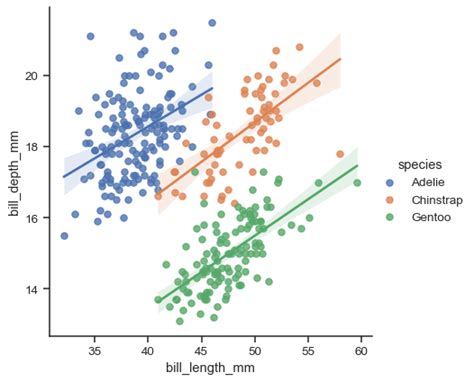 Seaborn Lmplot — Seaborn 0 13 2 Documentation