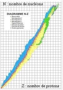 TS Décroissance radioactive