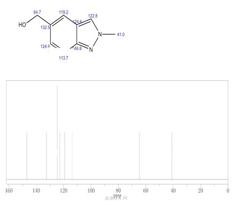 Methyl H Indazol Yl Methanol Wiki