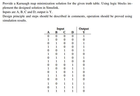 Solved Provide a Karnaugh map minimization solution for the | Chegg.com