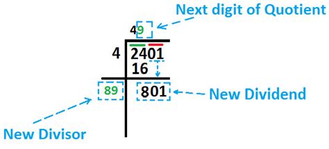 Square Root By Long Division Method At Algebra Den