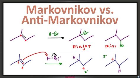 Markovnikovs Rule Vs Anti Markovnikov In Alkene Addition Reactions