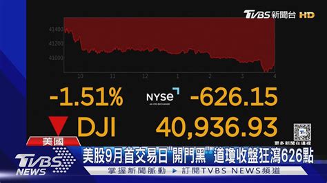 股災又來了 美股9月首交易日「開門黑」道瓊狂瀉626點｜tvbs新聞 Tvbsnews01 Youtube