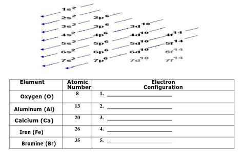 Use The Electron Configuration Mnemonic To Complete The Table Below