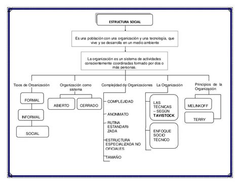 Mapa Conceptual Estructura Social Porn Sex Picture