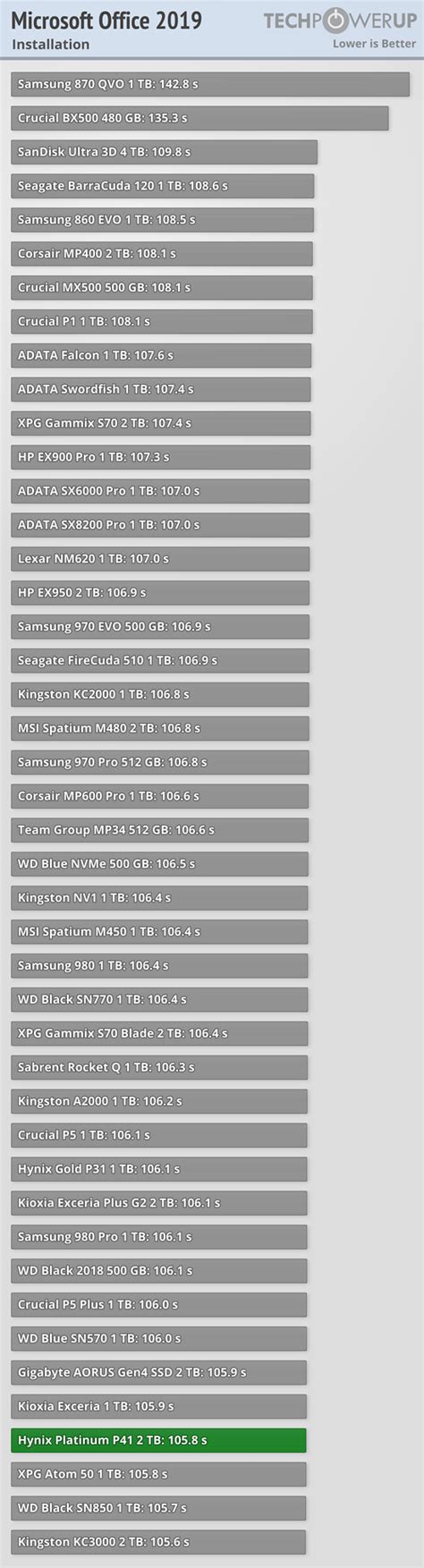 SK hynix Platinum P41 2 TB Review - Faster than Samsung and WD - Office ...