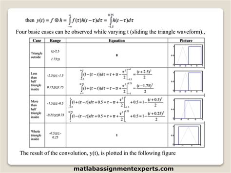 Convolution And Fourier Transforms Ppt Free Download