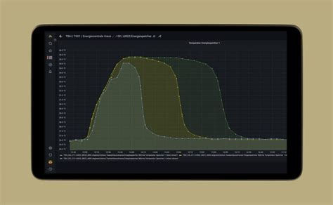 SmartPeak AG Effizienzsteigerung Mit SmartTrend