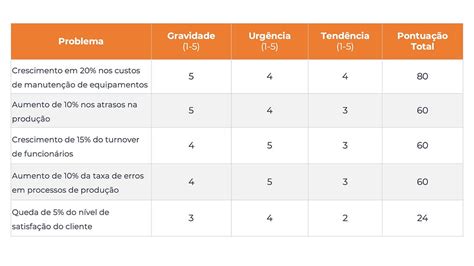 Matriz Gut O Que Exemplo Pr Tico E Material Em Excel