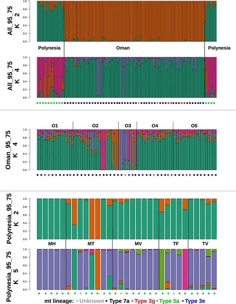 Plots Of Coancestry Coefficients Inferred With The Lea R Package For