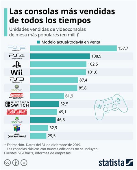 20 Años De Playstation 2 Los 10 Mejores Juegos De Ps2