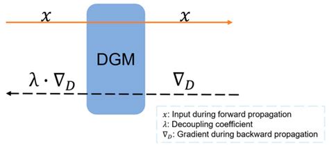 Applied Sciences Free Full Text Dma Net Decoupled Multi Scale