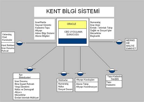 Haberler Kent Bilgi Sistemi Le Konya N N Gelece I Planlan Yor