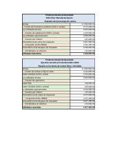 Gerencia Financiera 1 Tarea 6 1 Xlsx Proforma Estado De Resultado