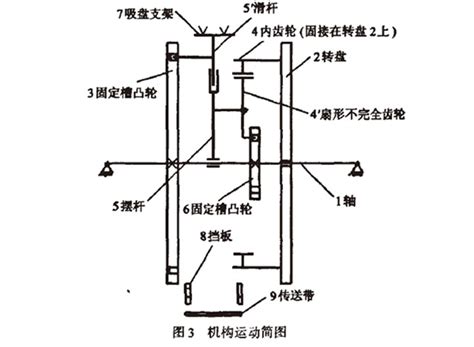 自动高速装盒机开盒机构的技术原理分析与设计 佛山市迈特凯包装机械有限公司