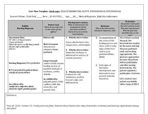 Hip Replacement Nursing Care Plan