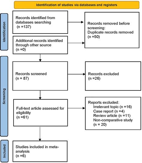 Comparison Of Unilateral Biportal Endoscopic Discectomy Vers Medicine