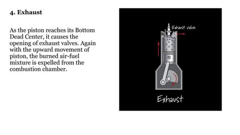 Different types of automotive engines | PPT