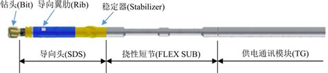 475型静态推靠式旋转导向钻具组合的弯曲应力分布规律