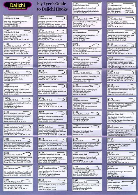 Fly Tying Thread Comparison Chart