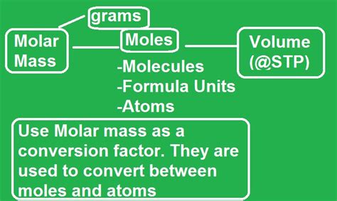 CHEMISTRY 11: MOLAR MASS