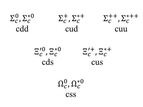 The different multiplets of baryons with a heavy charm (c) quark.... | Download Scientific Diagram