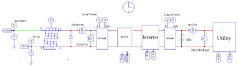 Photovoltaic Power Generation Simulation Model Using Psim Program