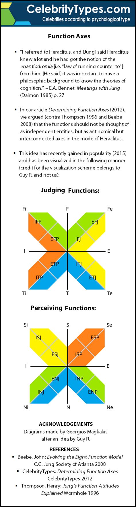 Determining Function Axes Part 1 IDR Labs